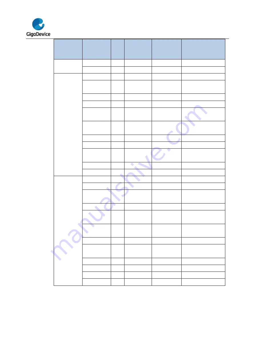 GigaDevice Semiconductor GD32F10 Series Скачать руководство пользователя страница 589