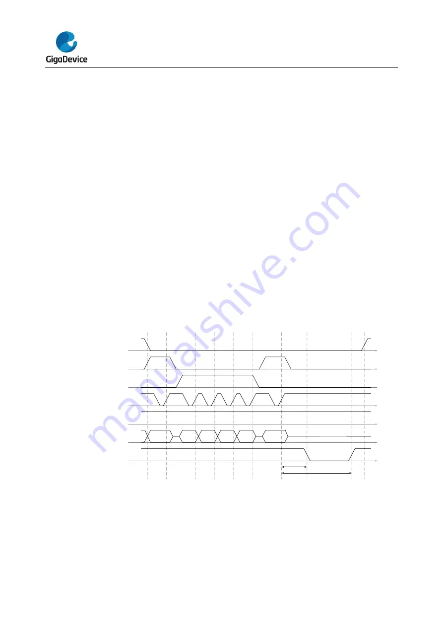 GigaDevice Semiconductor GD32F10 Series User Manual Download Page 609