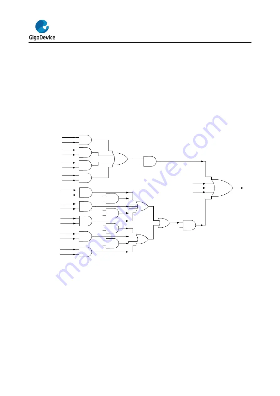 GigaDevice Semiconductor GD32F10 Series Скачать руководство пользователя страница 708