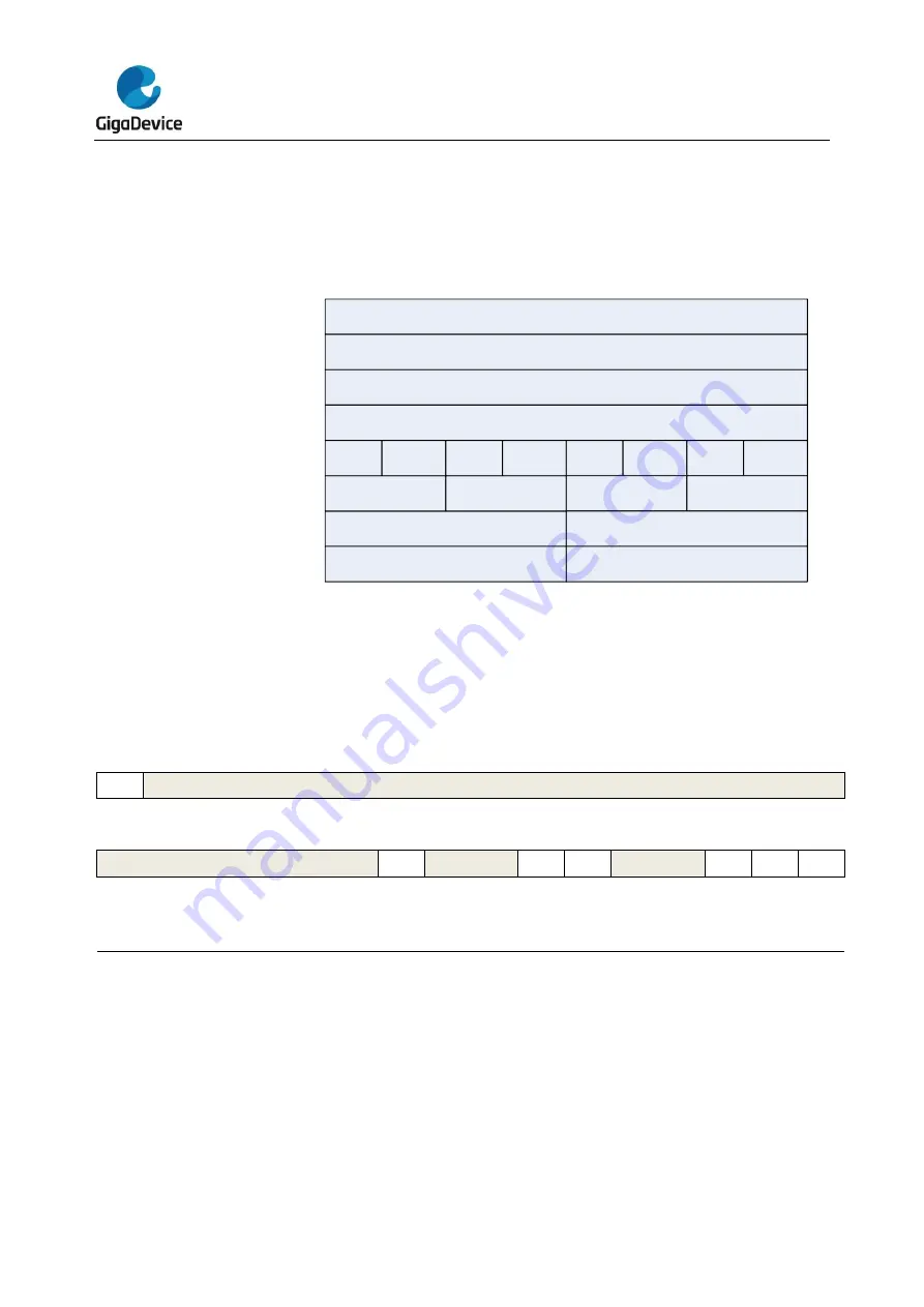 GigaDevice Semiconductor GD32F10 Series User Manual Download Page 719