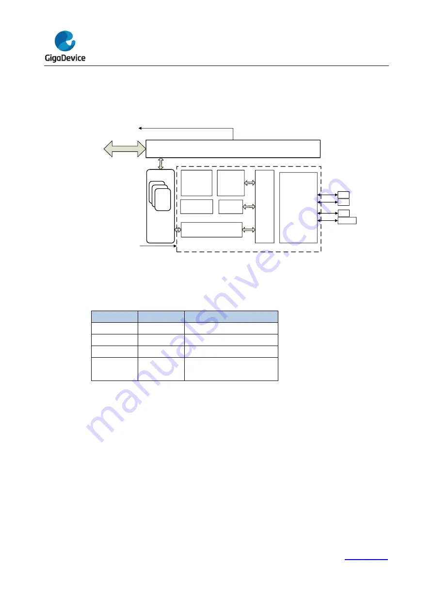 GigaDevice Semiconductor GD32F10 Series Скачать руководство пользователя страница 774