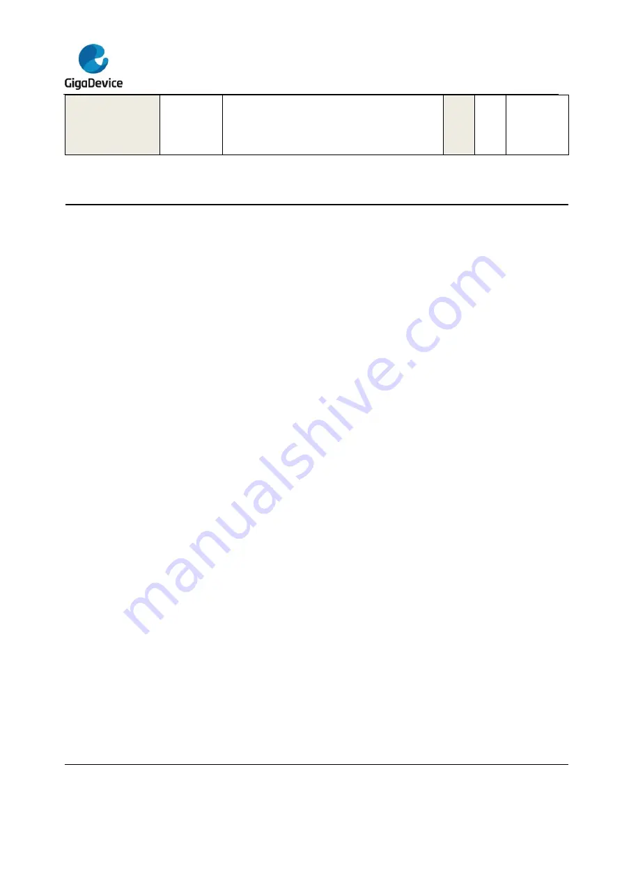 GigaDevice Semiconductor GD32F10 Series User Manual Download Page 823