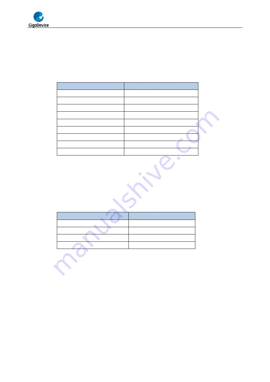 GigaDevice Semiconductor GD32F20 Series Скачать руководство пользователя страница 87