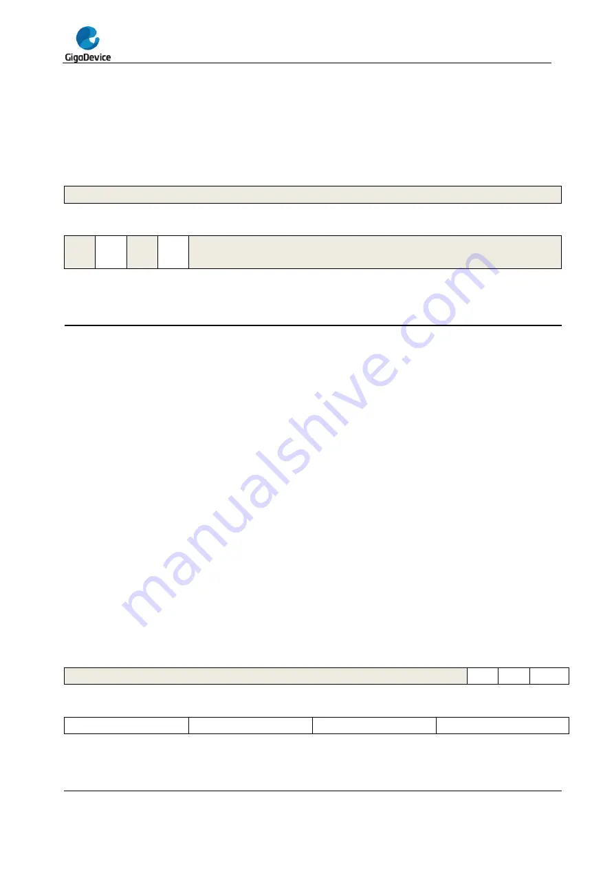 GigaDevice Semiconductor GD32F20 Series User Manual Download Page 112