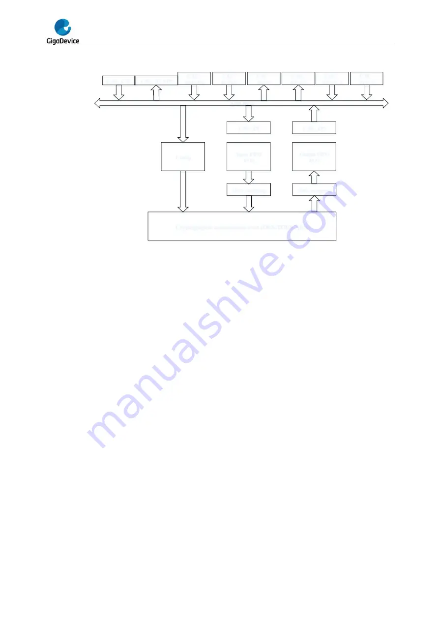 GigaDevice Semiconductor GD32F20 Series Скачать руководство пользователя страница 195