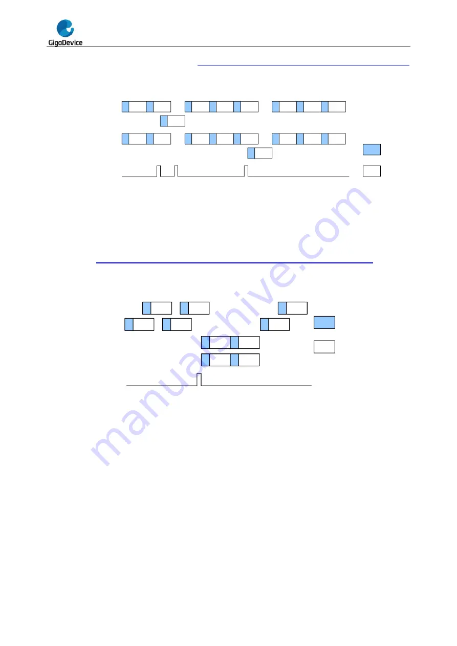 GigaDevice Semiconductor GD32F20 Series Скачать руководство пользователя страница 275