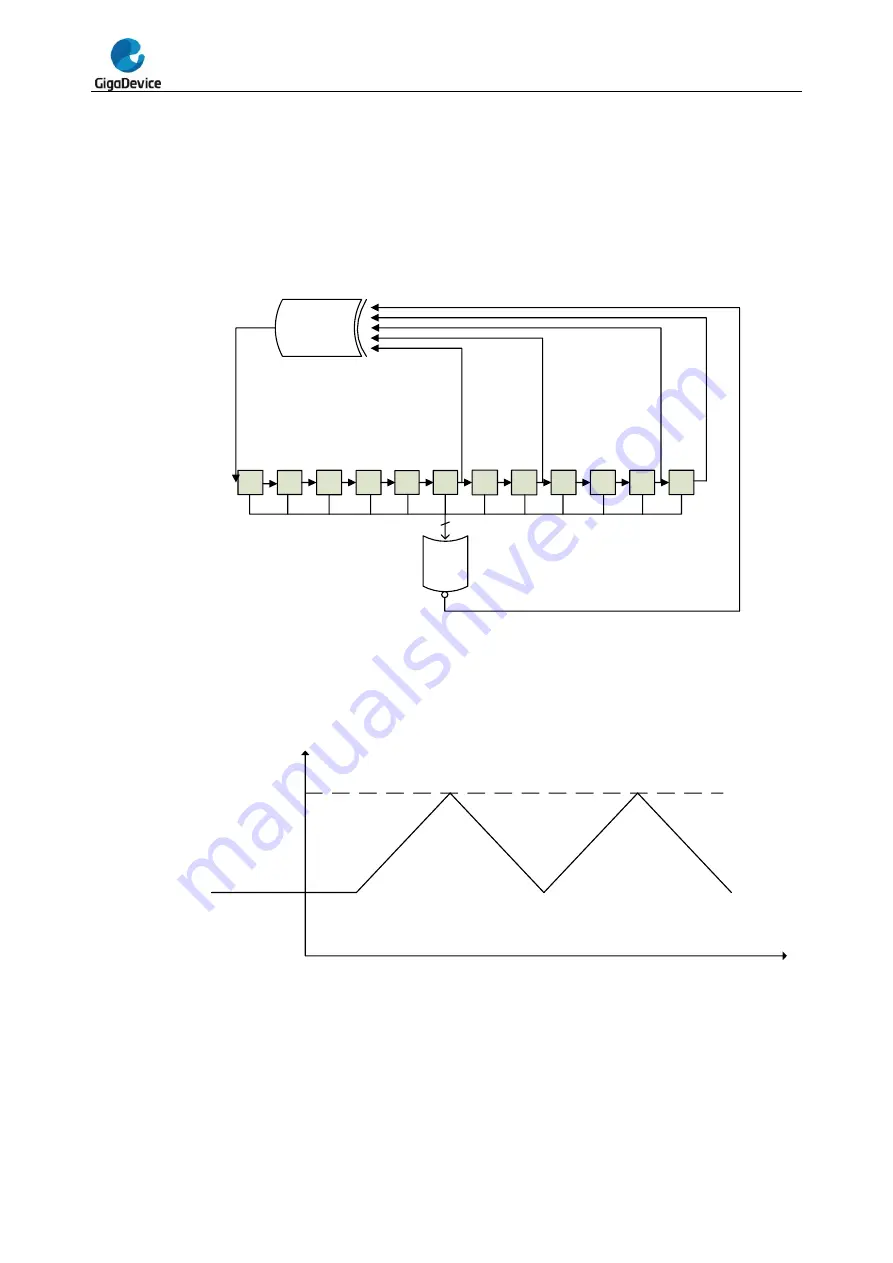 GigaDevice Semiconductor GD32F20 Series User Manual Download Page 294