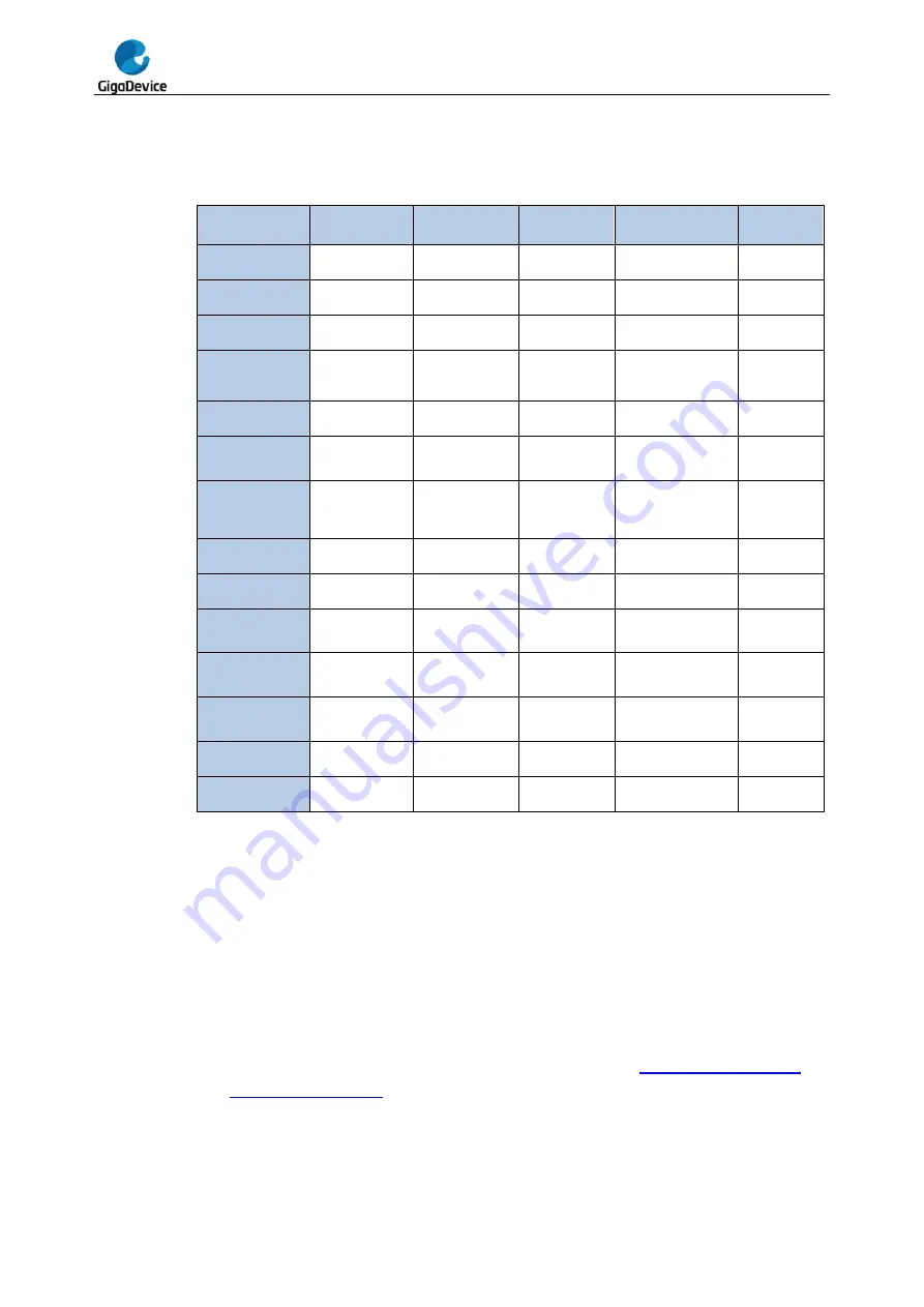 GigaDevice Semiconductor GD32F20 Series User Manual Download Page 326