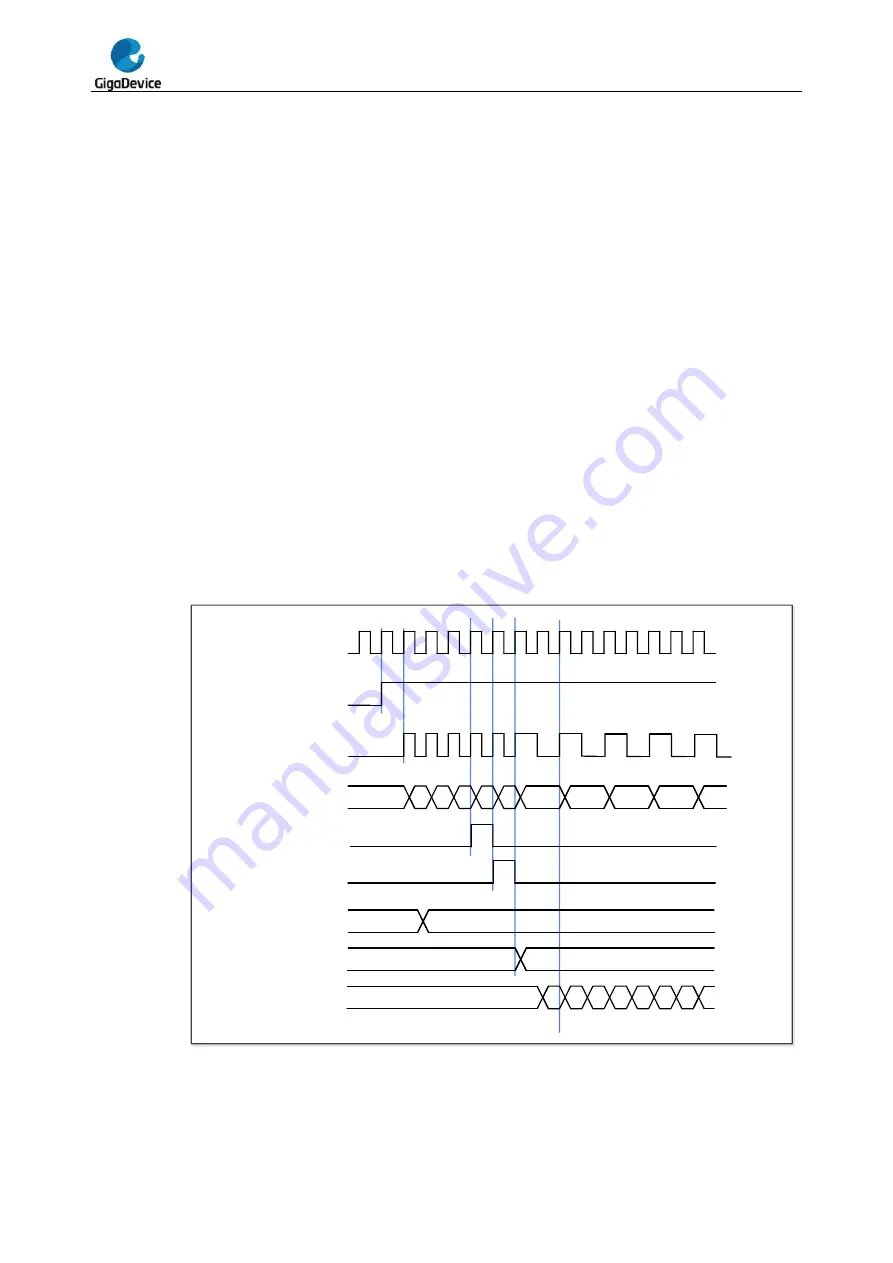 GigaDevice Semiconductor GD32F20 Series Скачать руководство пользователя страница 331