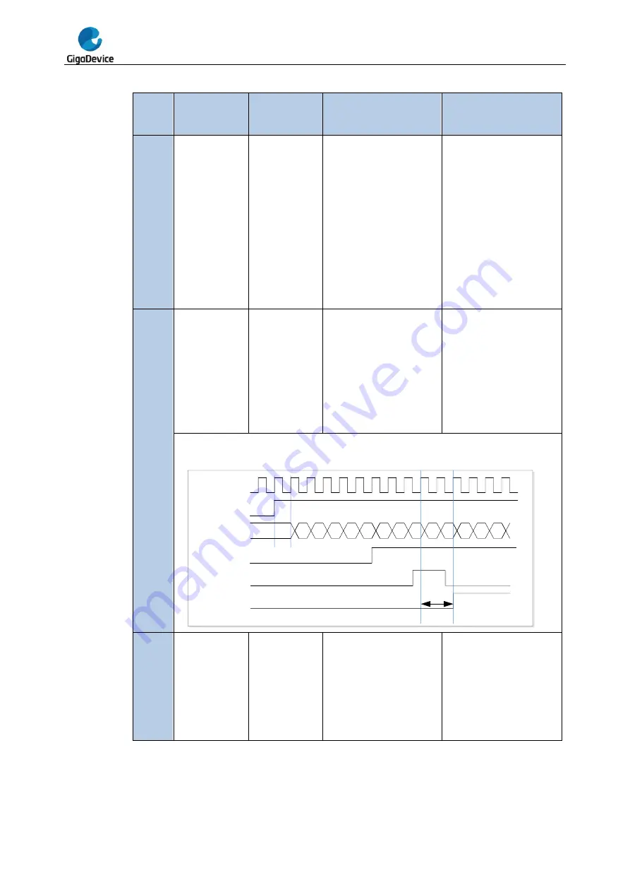 GigaDevice Semiconductor GD32F20 Series Скачать руководство пользователя страница 350