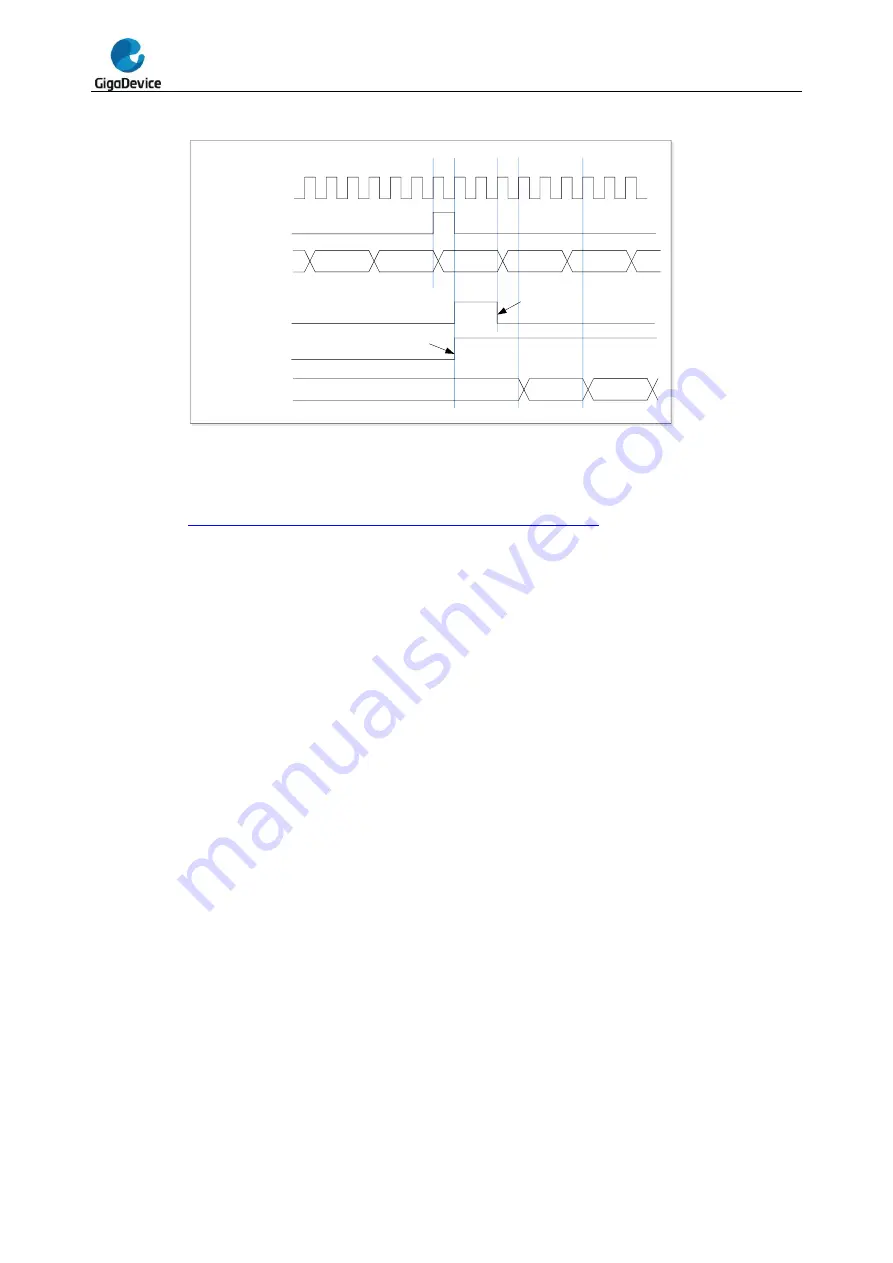 GigaDevice Semiconductor GD32F20 Series User Manual Download Page 355