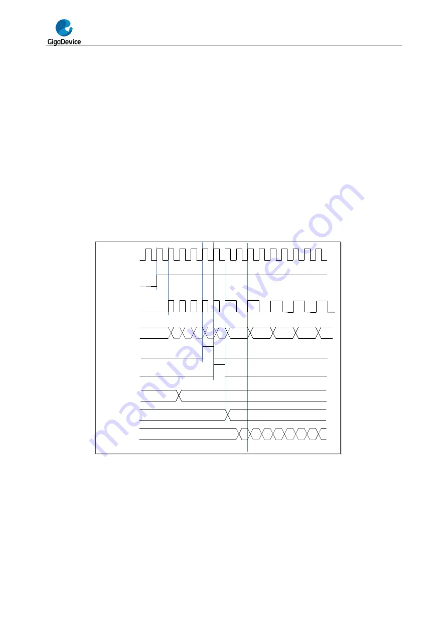 GigaDevice Semiconductor GD32F20 Series User Manual Download Page 389