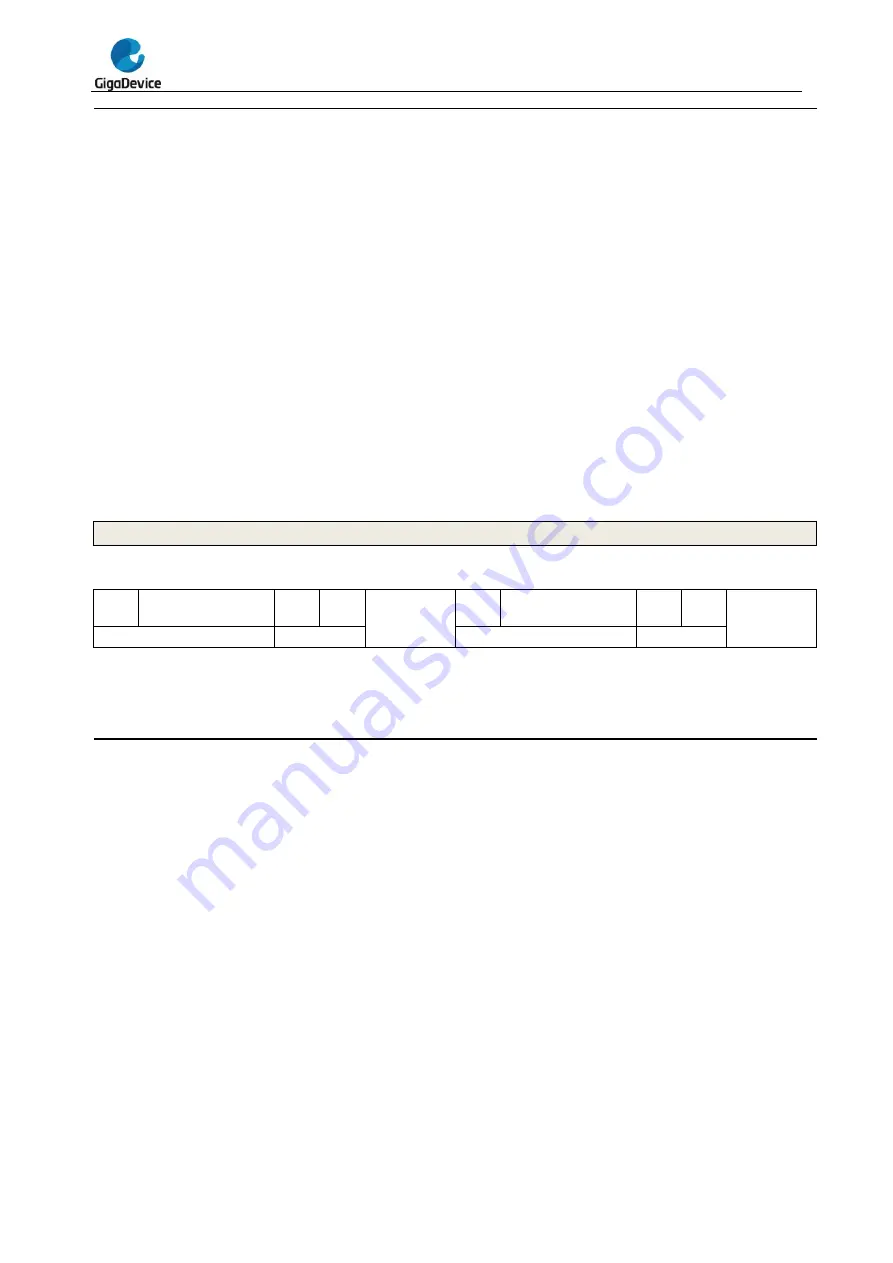 GigaDevice Semiconductor GD32F20 Series User Manual Download Page 413