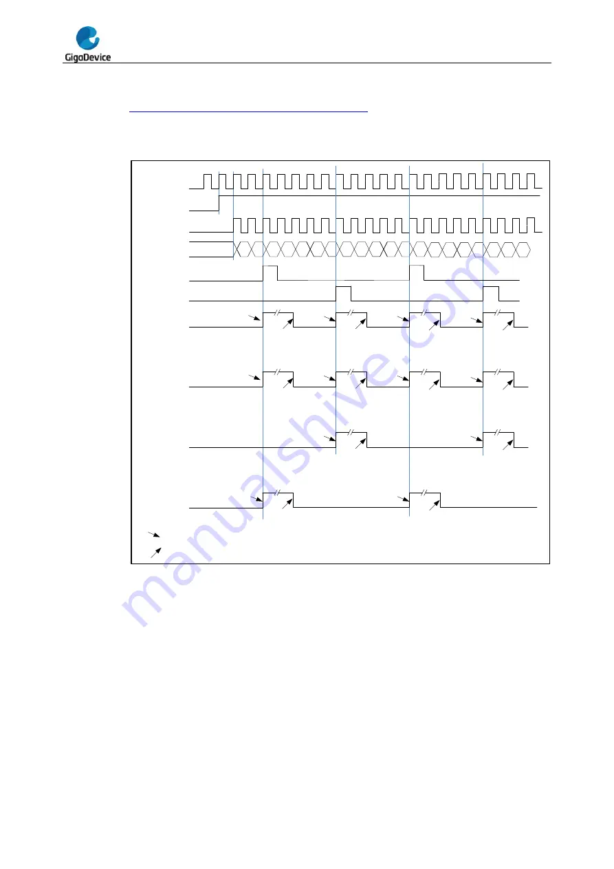 GigaDevice Semiconductor GD32F20 Series User Manual Download Page 433