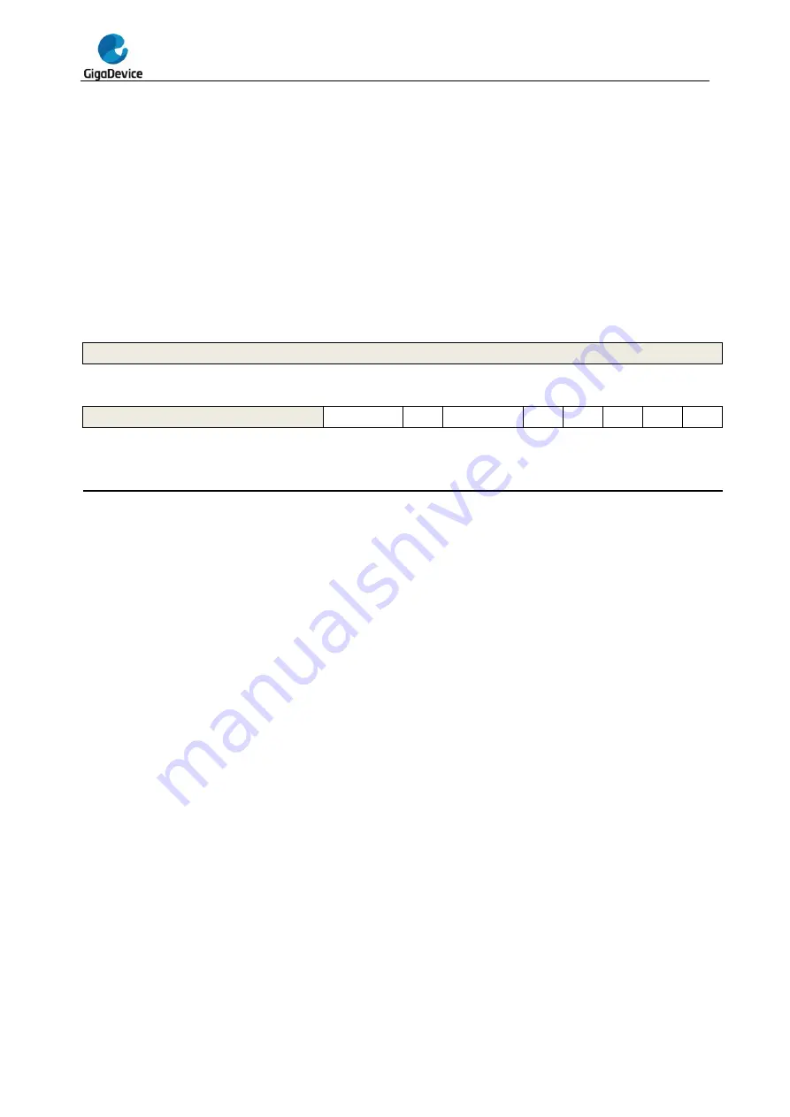 GigaDevice Semiconductor GD32F20 Series User Manual Download Page 442