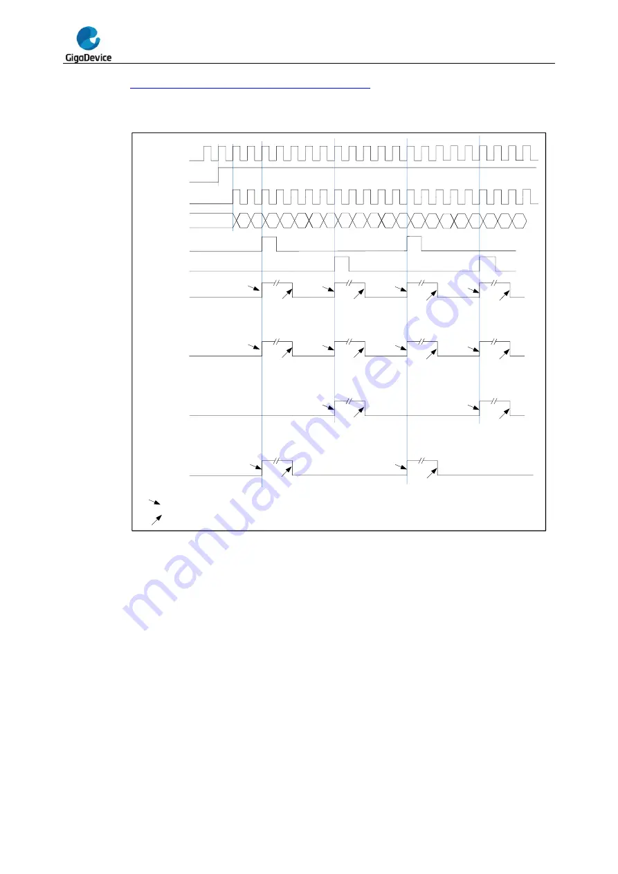 GigaDevice Semiconductor GD32F20 Series User Manual Download Page 462