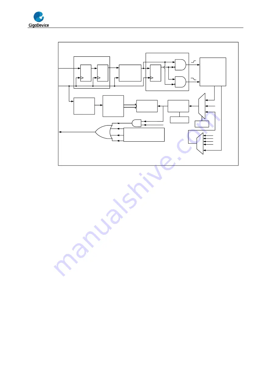 GigaDevice Semiconductor GD32F20 Series Скачать руководство пользователя страница 463