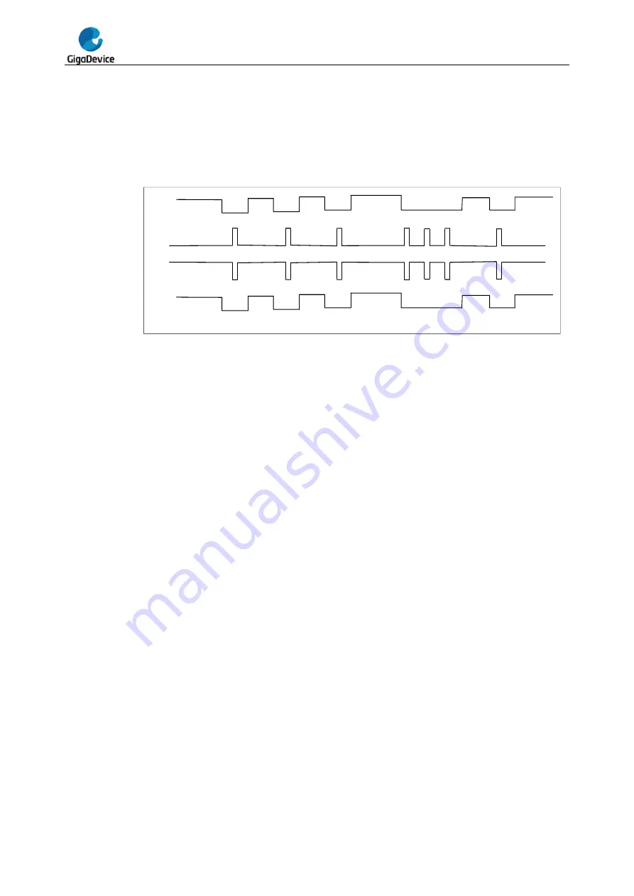 GigaDevice Semiconductor GD32F20 Series User Manual Download Page 500