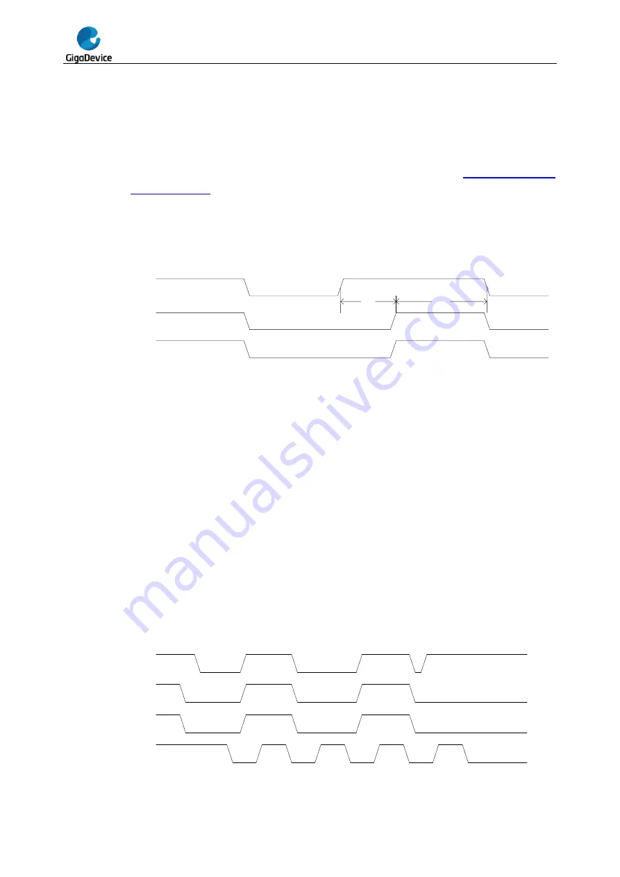 GigaDevice Semiconductor GD32F20 Series User Manual Download Page 520