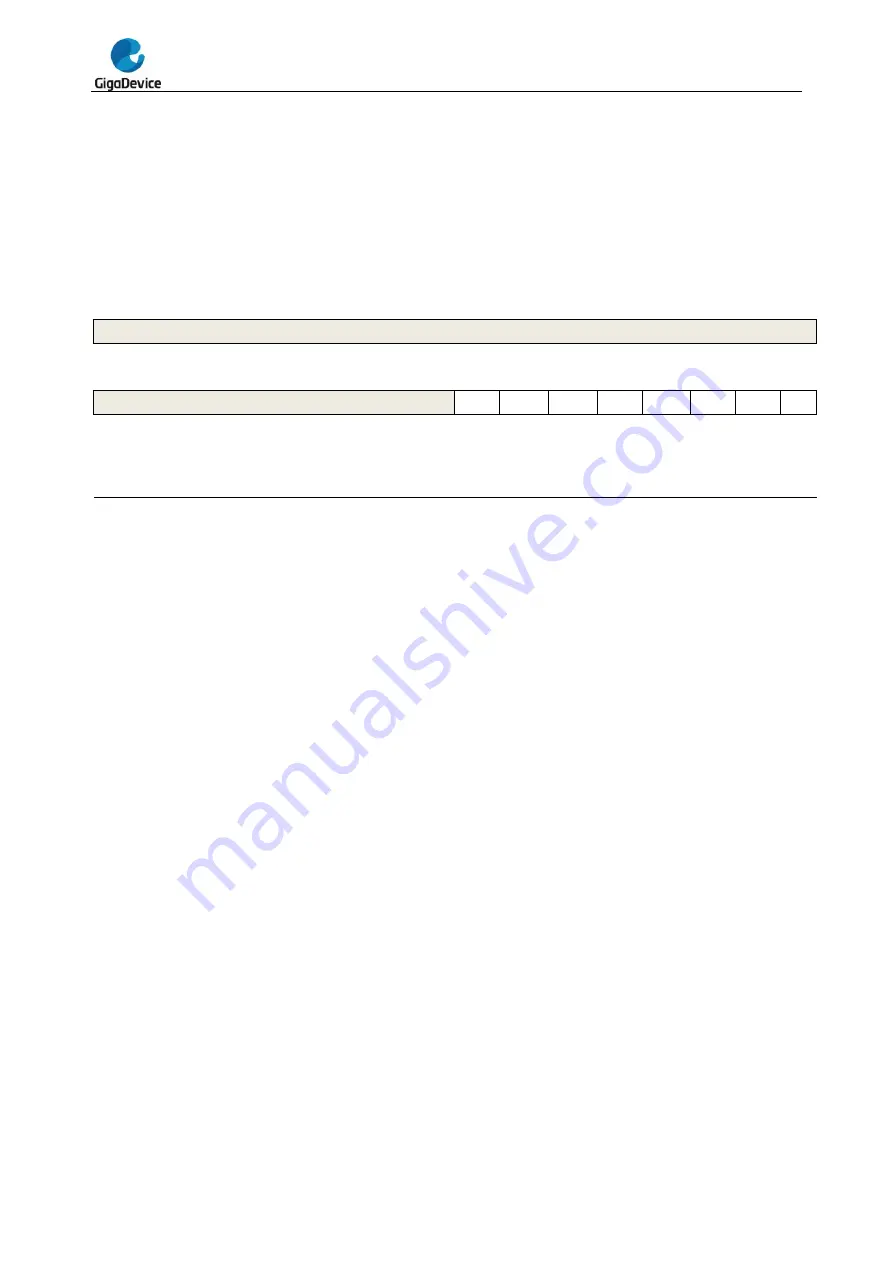 GigaDevice Semiconductor GD32F20 Series User Manual Download Page 575