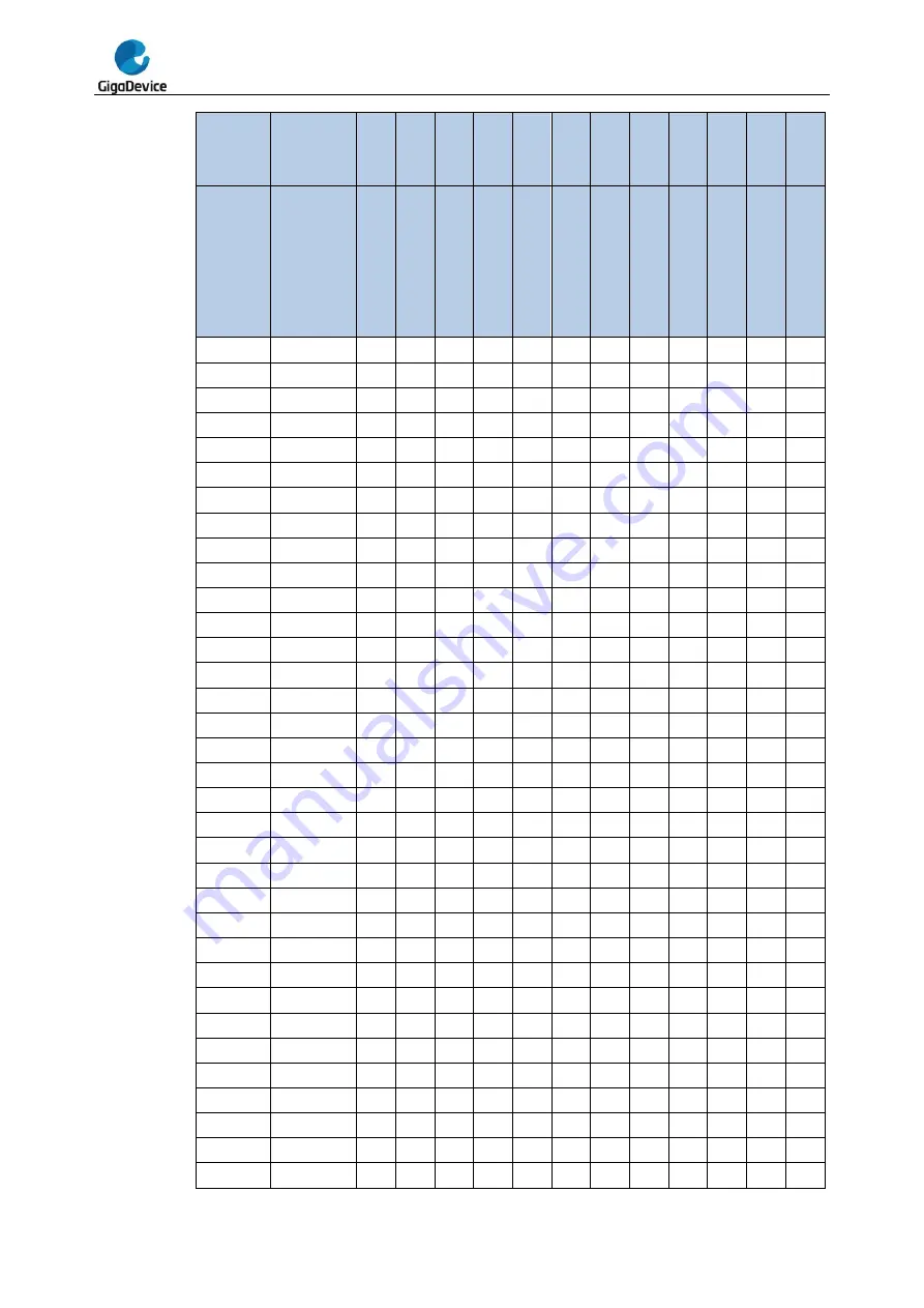 GigaDevice Semiconductor GD32F20 Series User Manual Download Page 629