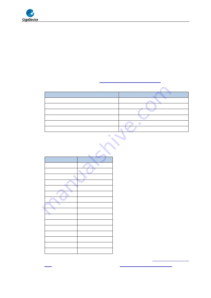 GigaDevice Semiconductor GD32F20 Series User Manual Download Page 649