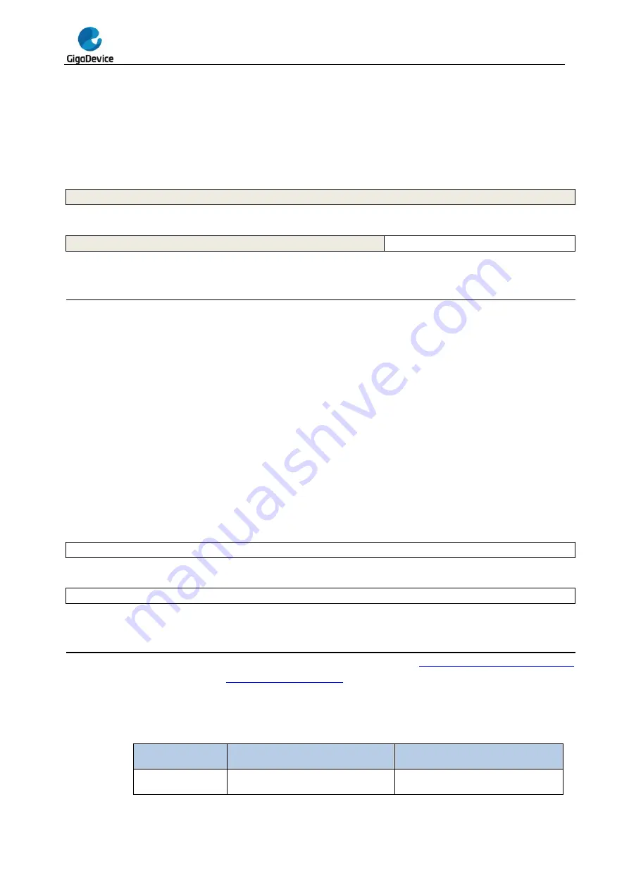 GigaDevice Semiconductor GD32F20 Series User Manual Download Page 670