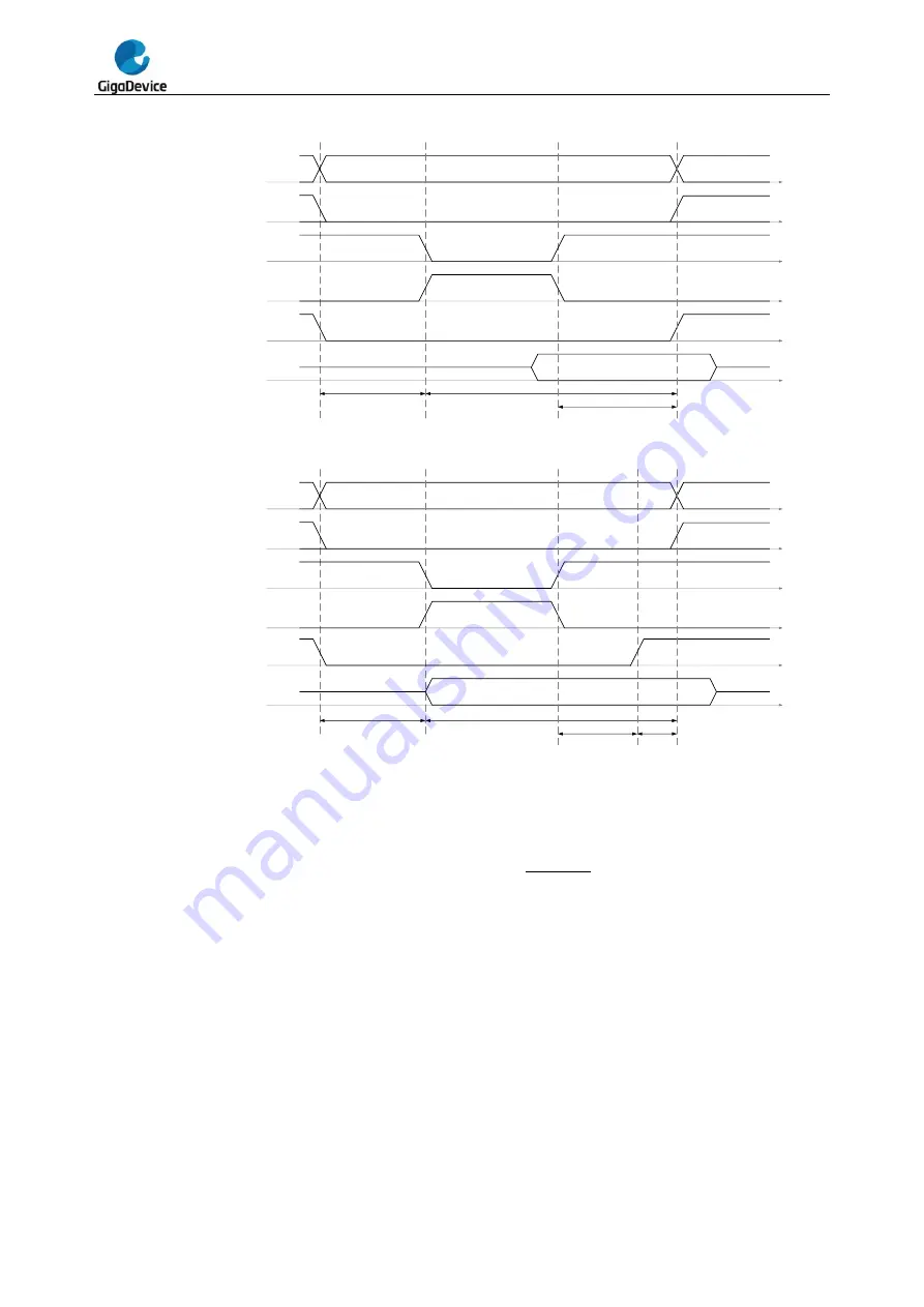 GigaDevice Semiconductor GD32F20 Series Скачать руководство пользователя страница 701