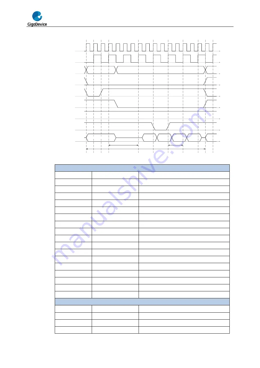 GigaDevice Semiconductor GD32F20 Series Скачать руководство пользователя страница 703