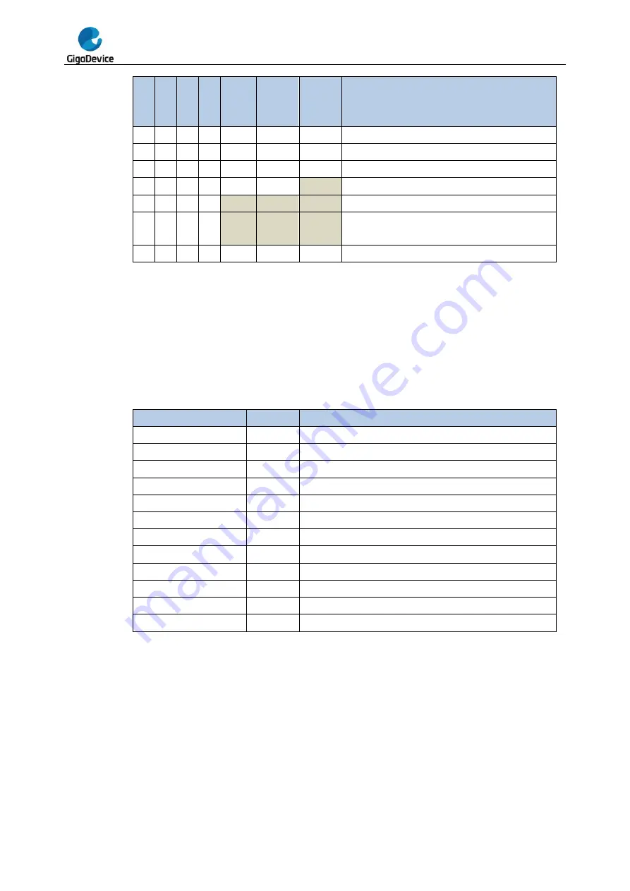 GigaDevice Semiconductor GD32F20 Series Скачать руководство пользователя страница 716