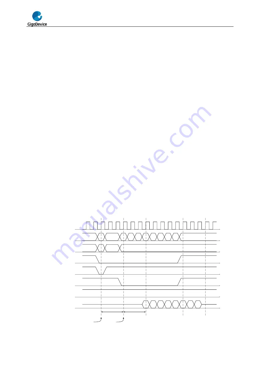 GigaDevice Semiconductor GD32F20 Series Скачать руководство пользователя страница 718