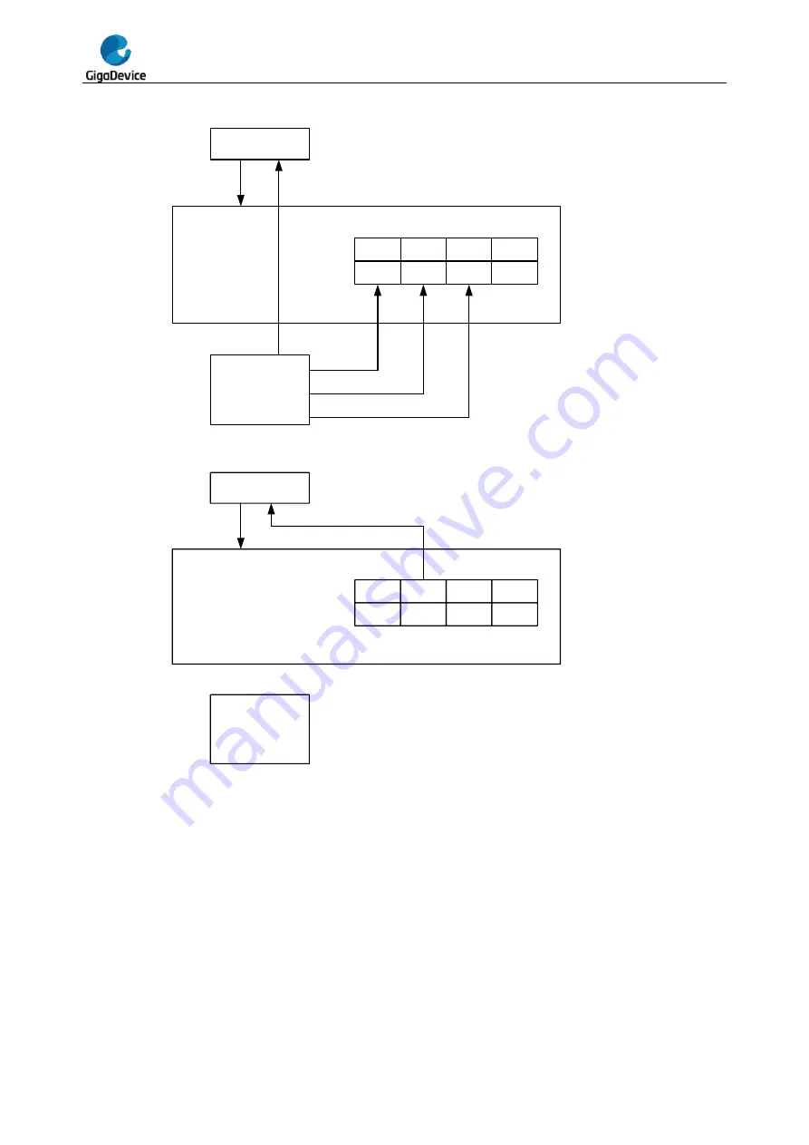 GigaDevice Semiconductor GD32F20 Series Скачать руководство пользователя страница 721