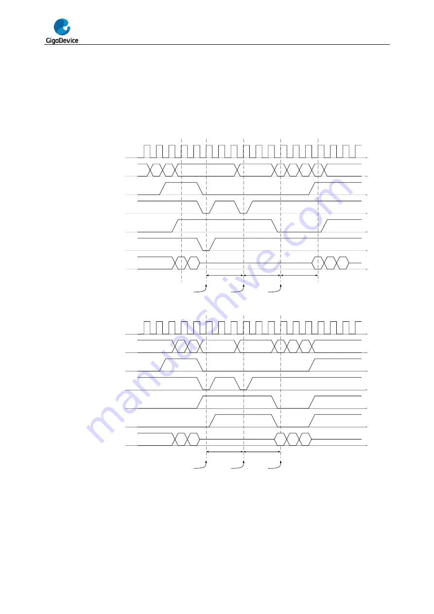 GigaDevice Semiconductor GD32F20 Series User Manual Download Page 722