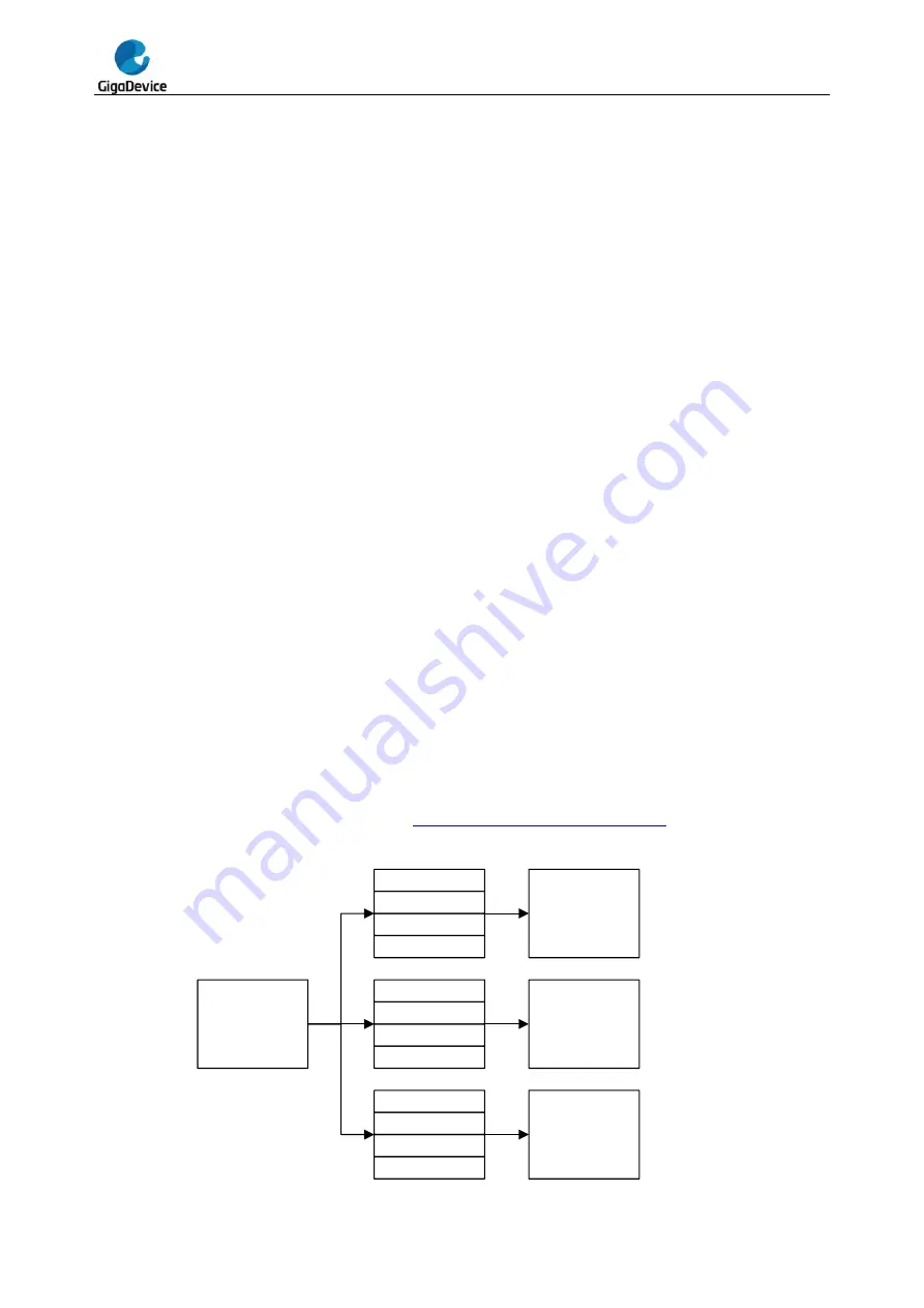 GigaDevice Semiconductor GD32F20 Series User Manual Download Page 750