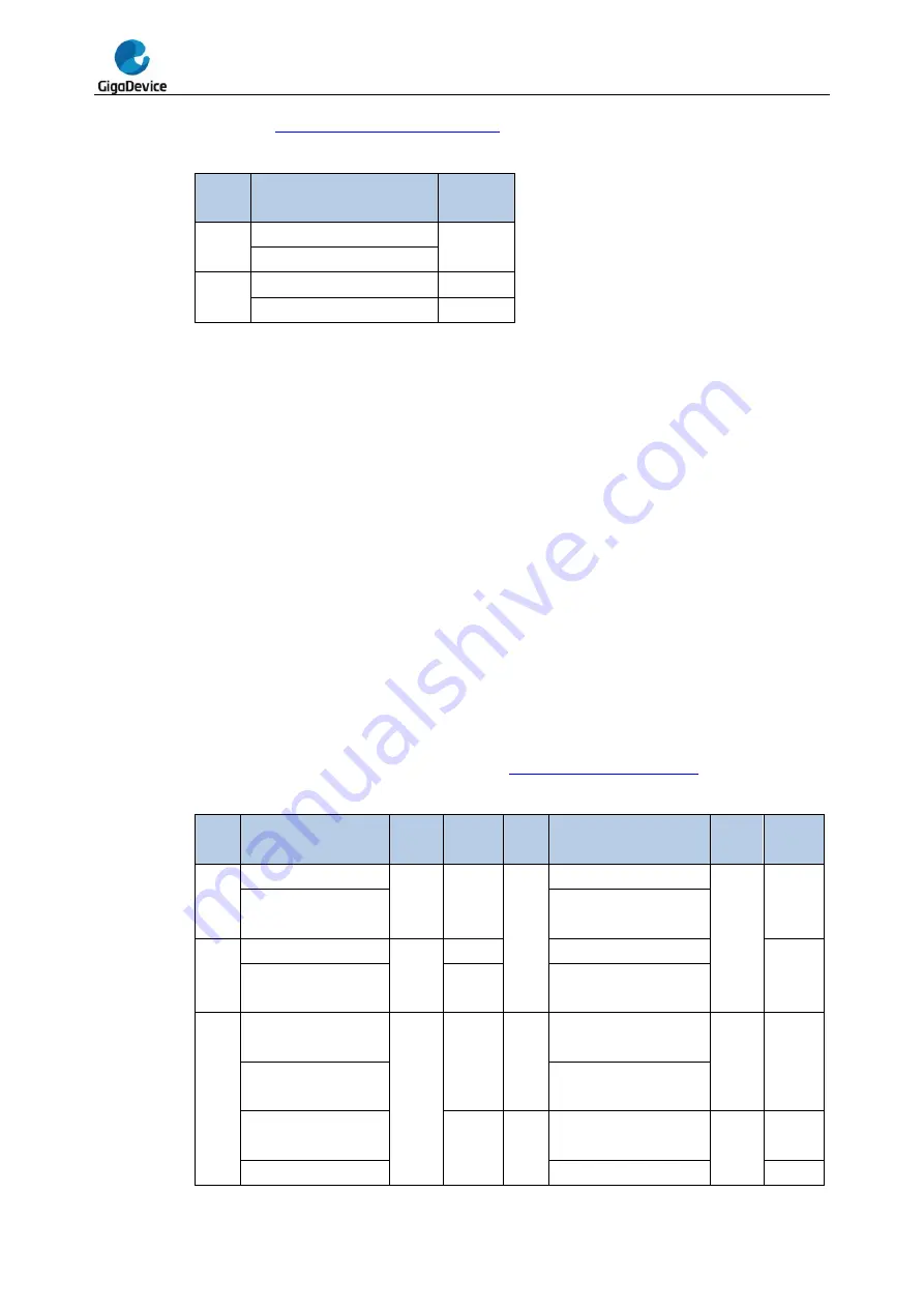 GigaDevice Semiconductor GD32F20 Series User Manual Download Page 755