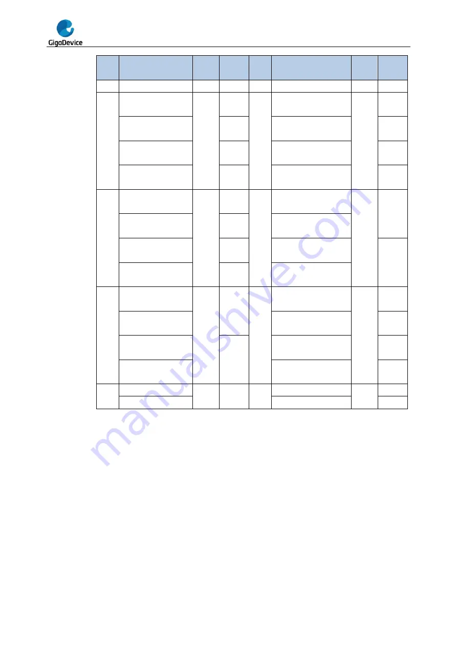 GigaDevice Semiconductor GD32F20 Series User Manual Download Page 756