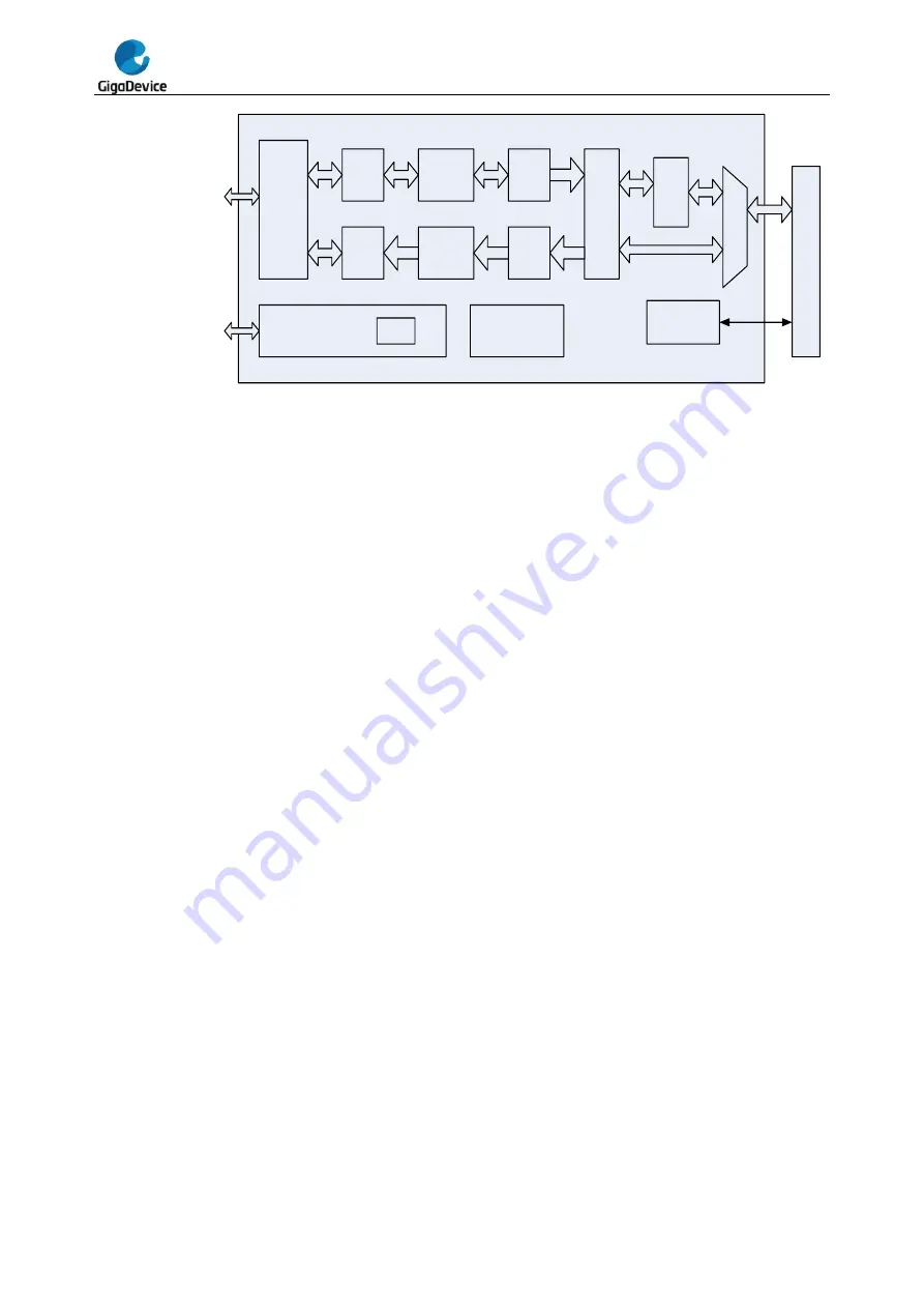 GigaDevice Semiconductor GD32F20 Series User Manual Download Page 782