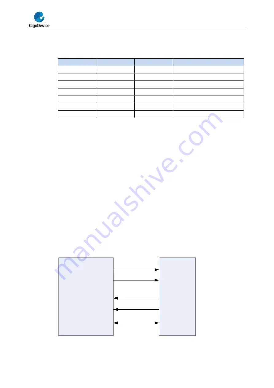 GigaDevice Semiconductor GD32F20 Series User Manual Download Page 788