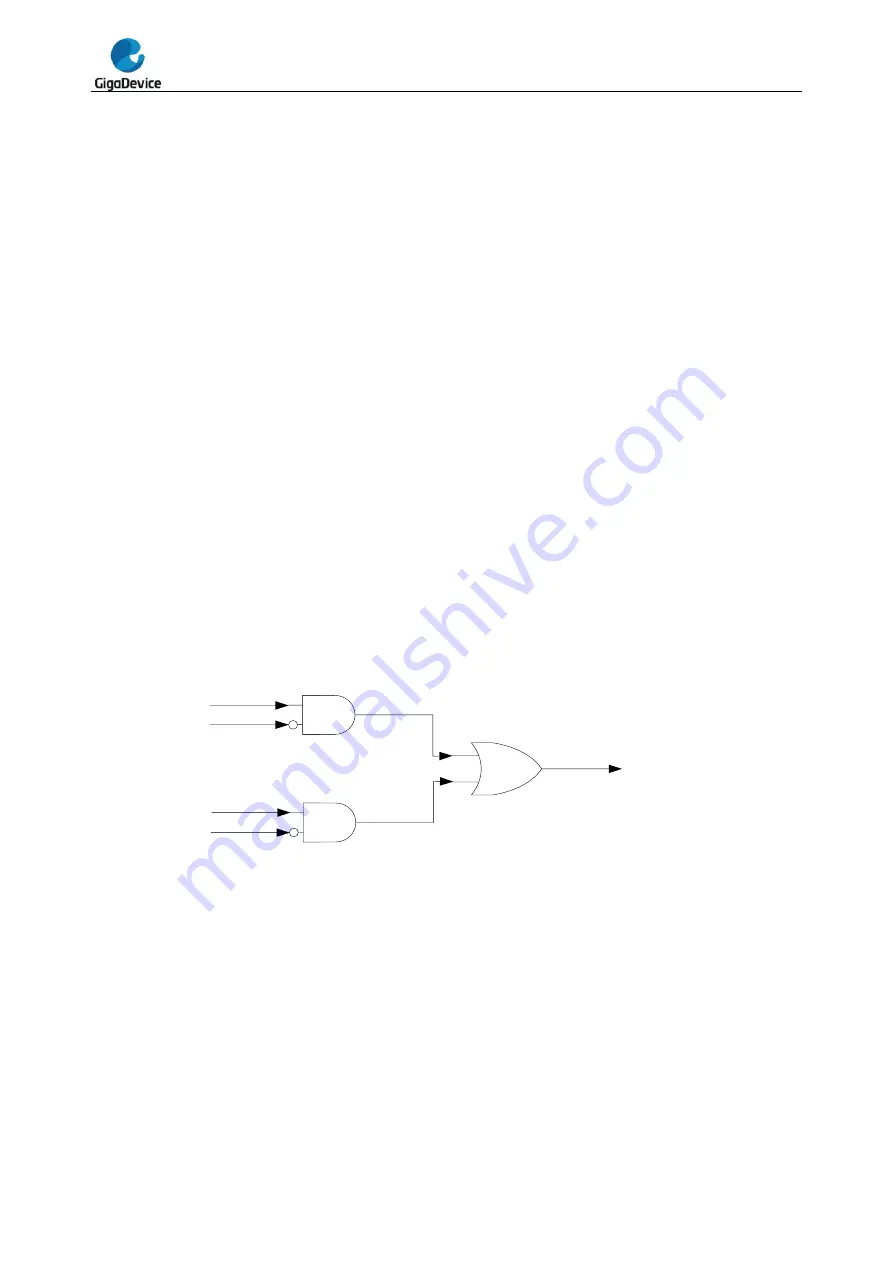 GigaDevice Semiconductor GD32F20 Series User Manual Download Page 830