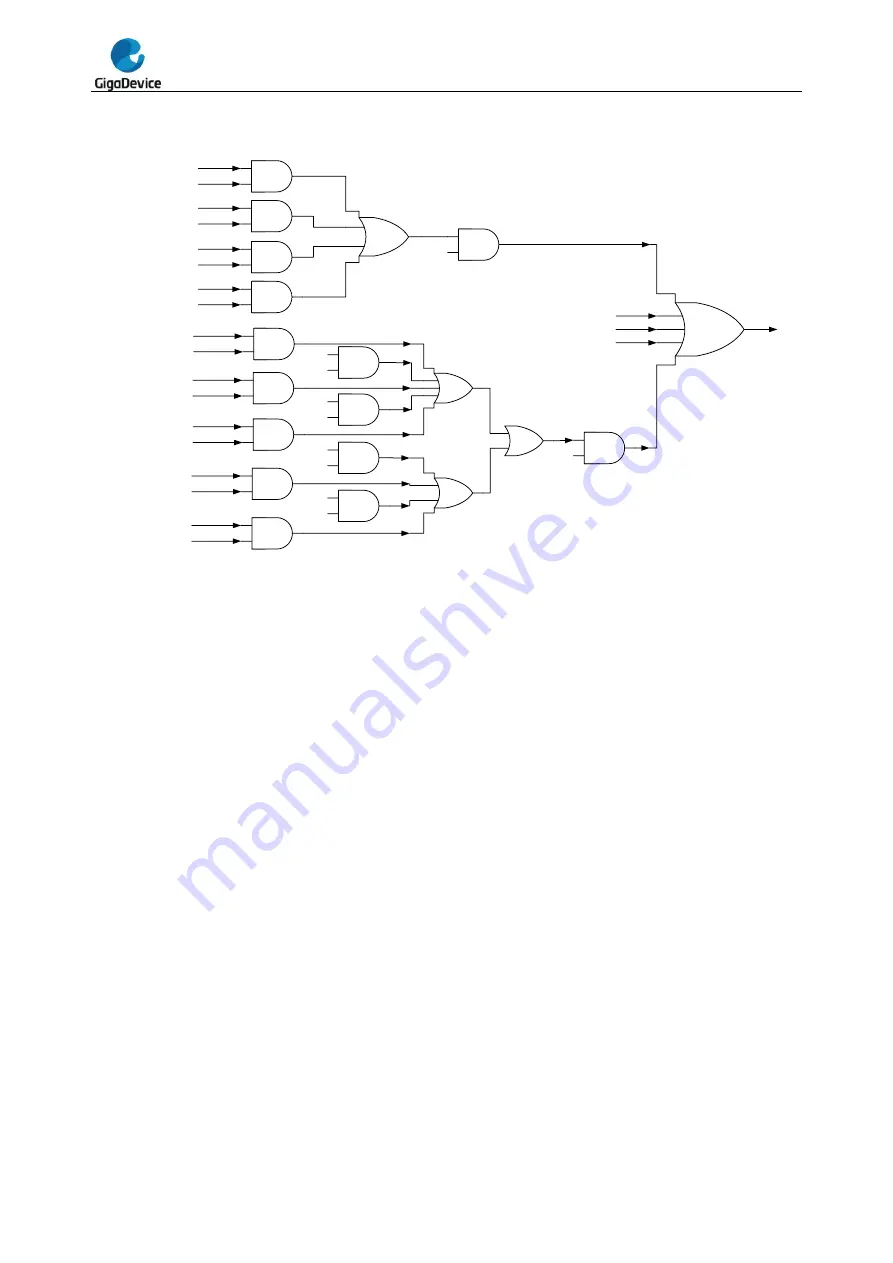 GigaDevice Semiconductor GD32F20 Series Скачать руководство пользователя страница 831