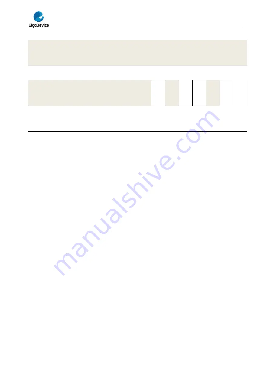 GigaDevice Semiconductor GD32F20 Series User Manual Download Page 929