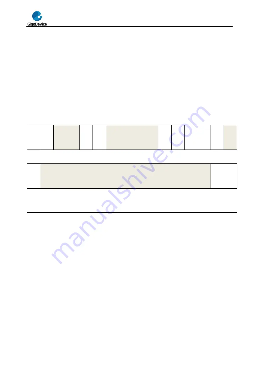 GigaDevice Semiconductor GD32F20 Series User Manual Download Page 937