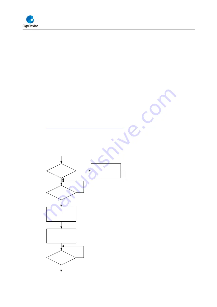 GigaDevice Semiconductor GD32F403 Series Скачать руководство пользователя страница 43