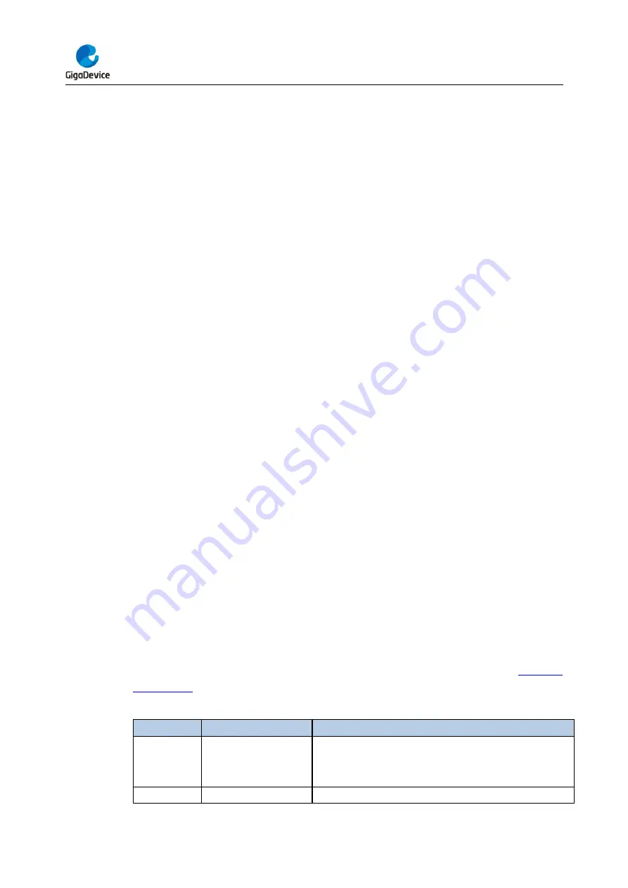 GigaDevice Semiconductor GD32F403 Series User Manual Download Page 46