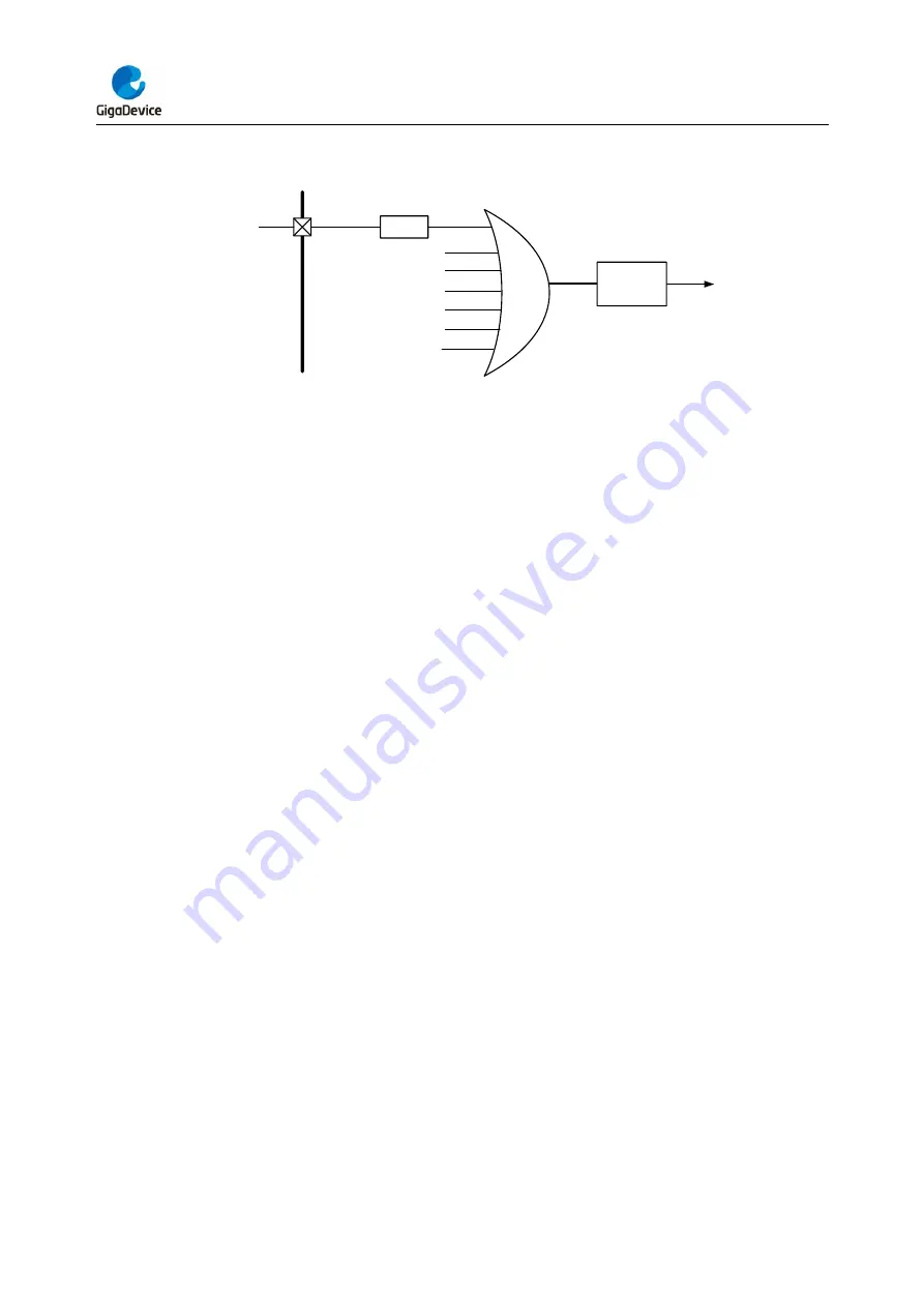 GigaDevice Semiconductor GD32F403 Series User Manual Download Page 76