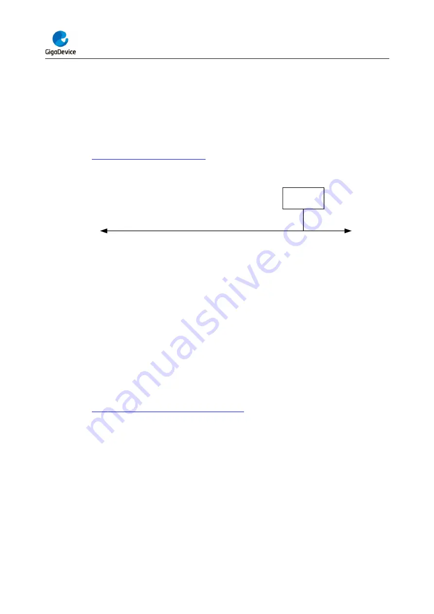 GigaDevice Semiconductor GD32F403 Series Скачать руководство пользователя страница 138