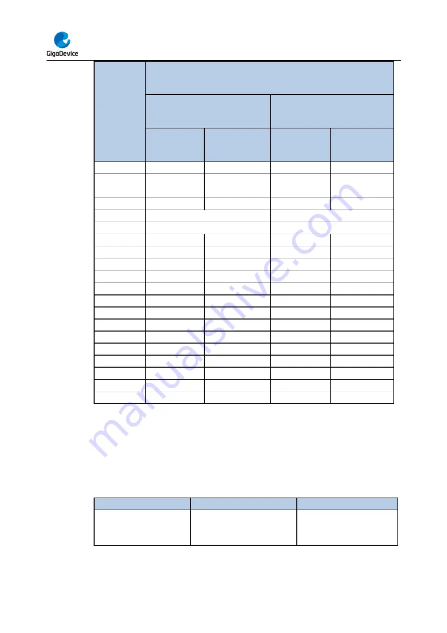 GigaDevice Semiconductor GD32F403 Series User Manual Download Page 142