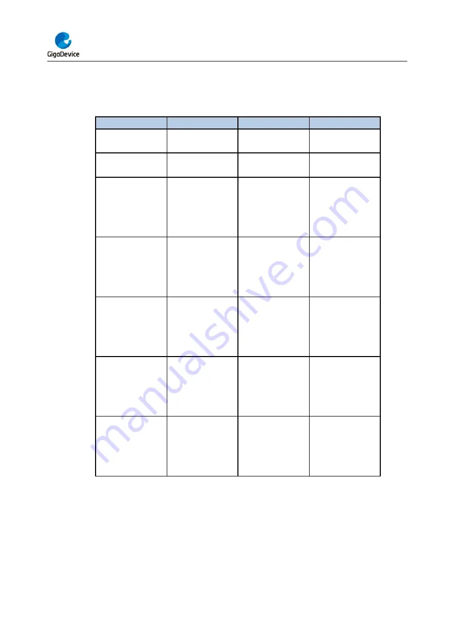 GigaDevice Semiconductor GD32F403 Series Скачать руководство пользователя страница 143