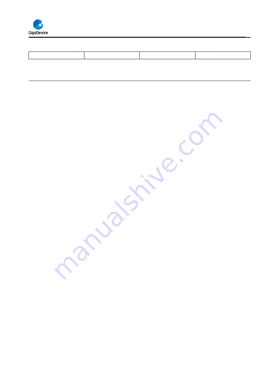 GigaDevice Semiconductor GD32F403 Series User Manual Download Page 158