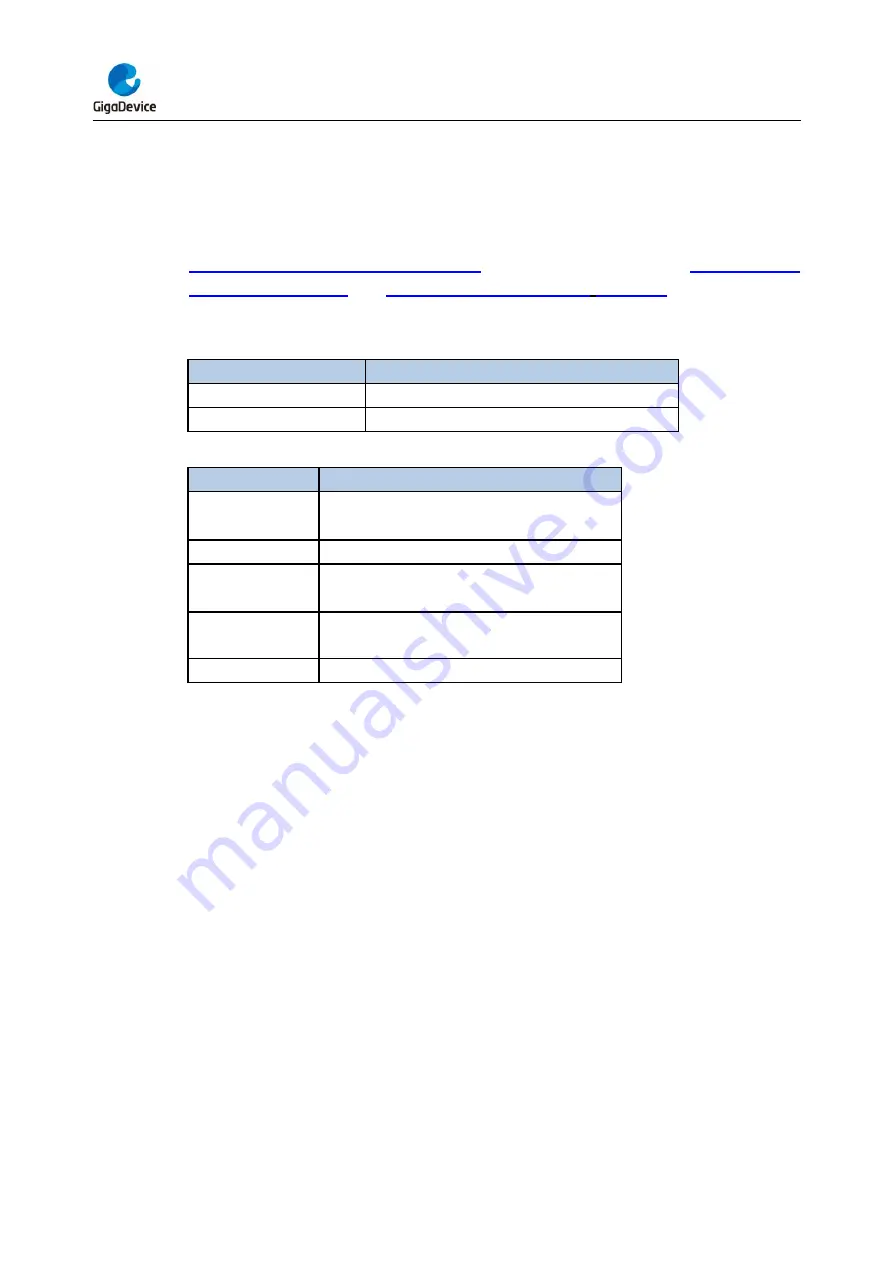 GigaDevice Semiconductor GD32F403 Series Скачать руководство пользователя страница 192